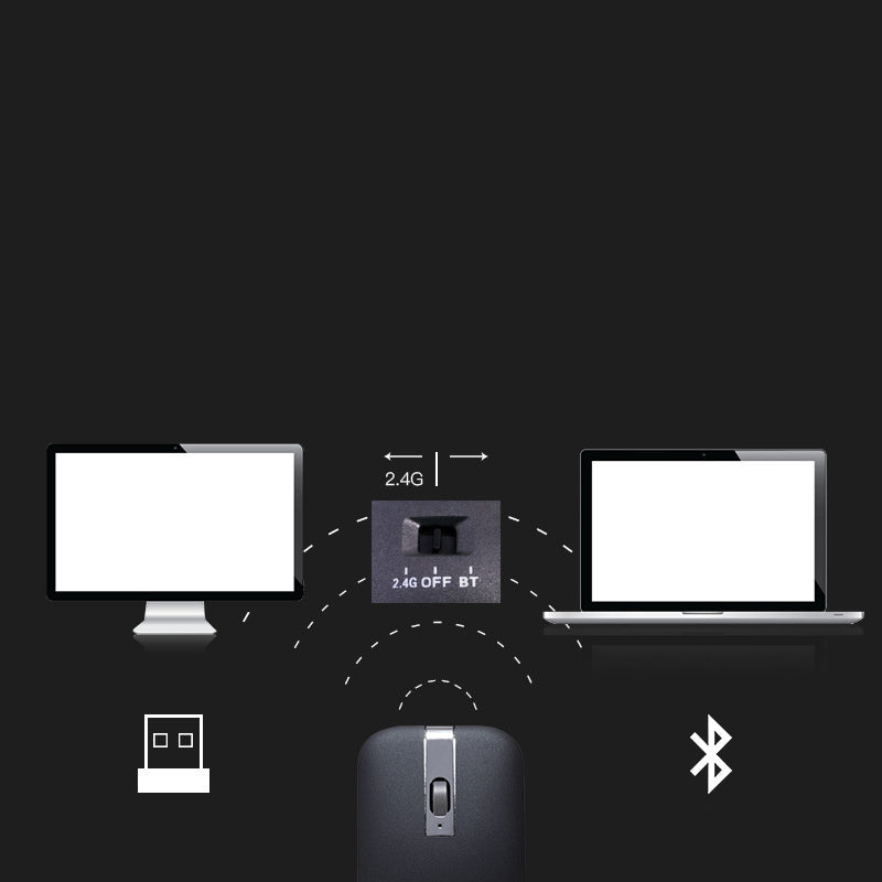 Dual-Mode Bluetooth Wireless Mouse Wiederaufladbar